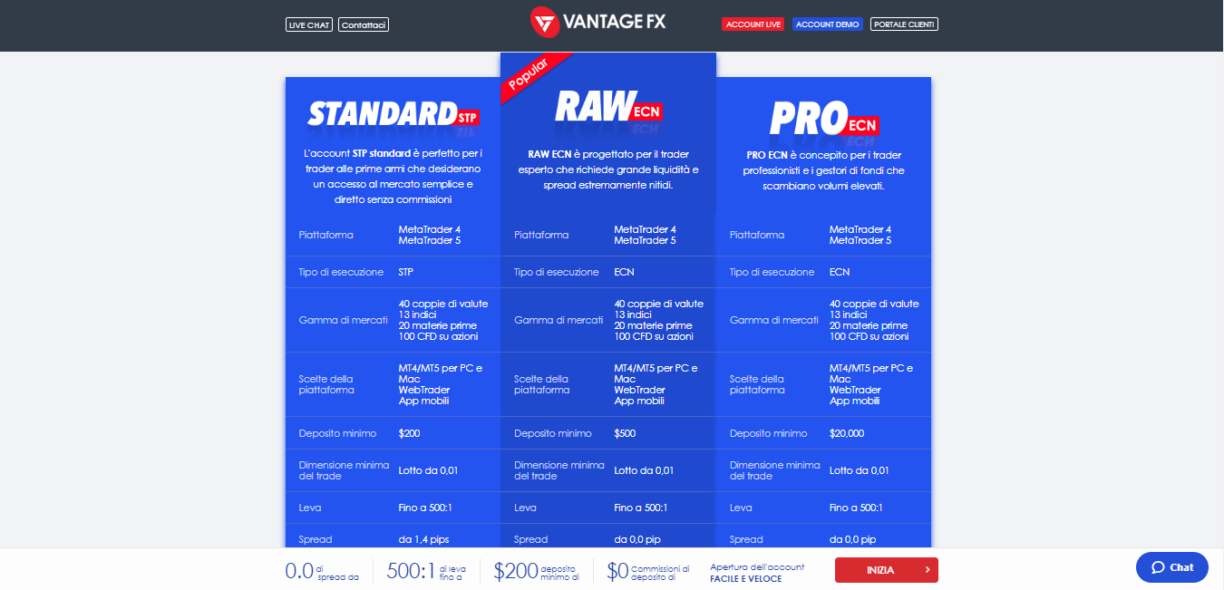 Tipi di conto a Vantage FX